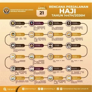 Terungkap! Jadwal Kepulangan Haji 2026, Layanan Darurat di Mina, dan Air Zamzam Siap Sambut Jemaah Kalsel-Kalteng