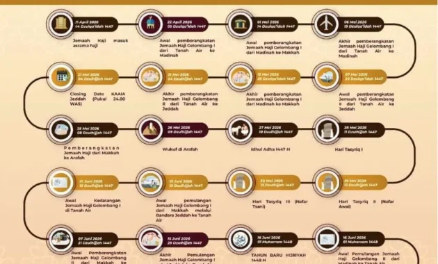 Terungkap! Jadwal Kepulangan Haji 2026, Layanan Darurat di Mina, dan Air Zamzam Siap Sambut Jemaah Kalsel-Kalteng