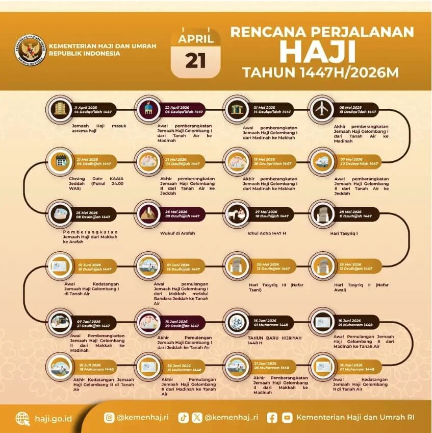 Terungkap! Jadwal Kepulangan Haji 2026, Layanan Darurat di Mina, dan Air Zamzam Siap Sambut Jemaah Kalsel-Kalteng