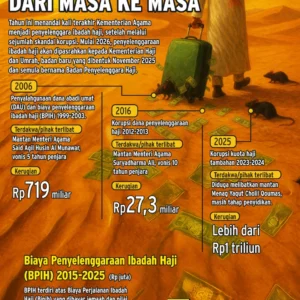 Terungkap! War Tiket Haji: Skandal yang Mengguncang Ribuan Calon Jemaah