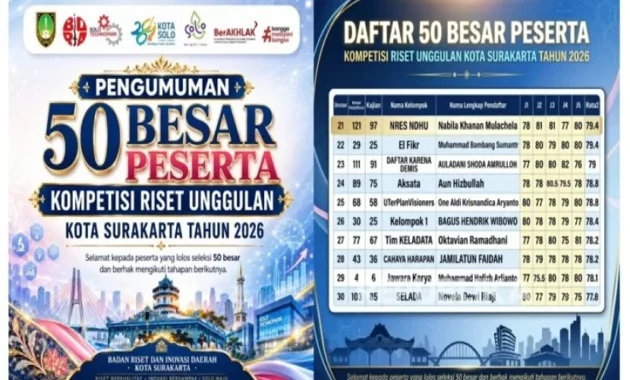 Tim KELADATA UBSI Kampus Solo Masuk 50 Besar Kompetisi Riset Unggulan Kota Surakarta Tim KELADATA UBSI Kampus Solo Masuk 50 Besar Kompetisi Riset Unggulan Kota Surakarta