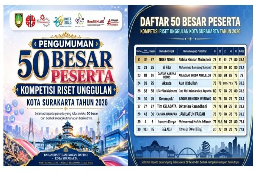Tim KELADATA UBSI Kampus Solo Masuk 50 Besar Kompetisi Riset Unggulan Kota Surakarta