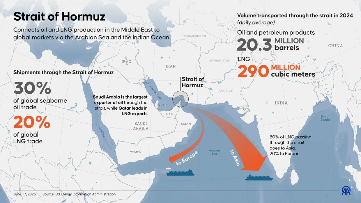 Trump Hentikan 'Project Freedom' di Selat Hormuz: Dampak Geopolitik dan Ekonomi Global