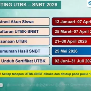 Unpad Terima 3.196 Mahasiswa Baru Jalur SNBT 2026, Jadwal Daftar Ulang dan Pengunggahan Dokumen