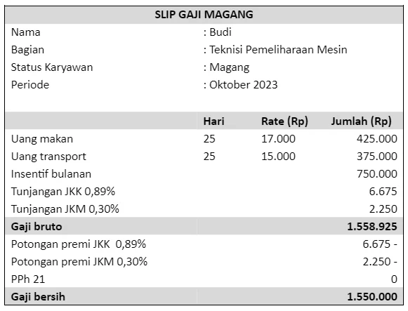 Wajib Bayar Uang Saku? Dampak Besar Bagi Perusahaan dan Magang Nasional Batch 4