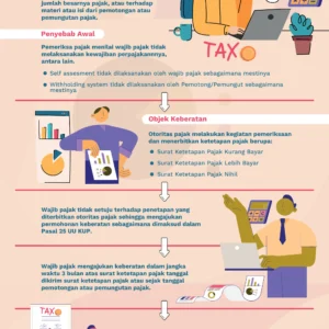 Wajib Pajak Wajib Tahu: Batas Akhir SPT 2024, Kasus Penggelapan, dan Insentif Pajak untuk Penulis Buku