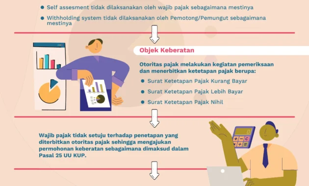 Wajib Pajak Wajib Tahu: Batas Akhir SPT 2024, Kasus Penggelapan, dan Insentif Pajak untuk Penulis Buku Wajib Pajak Wajib Tahu: Batas Akhir SPT 2024, Kasus Penggelapan, dan Insentif Pajak untuk Penulis Buku