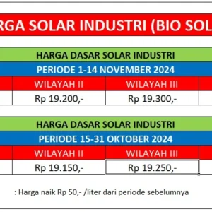 Wakil Ketua MPR Nilai Kenaikan Harga Solar Wajar Ikuti Kondisi Pasar