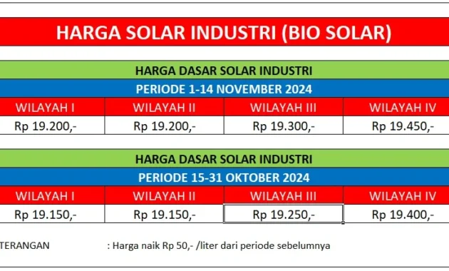 Wakil Ketua MPR Nilai Kenaikan Harga Solar Wajar Ikuti Kondisi Pasar