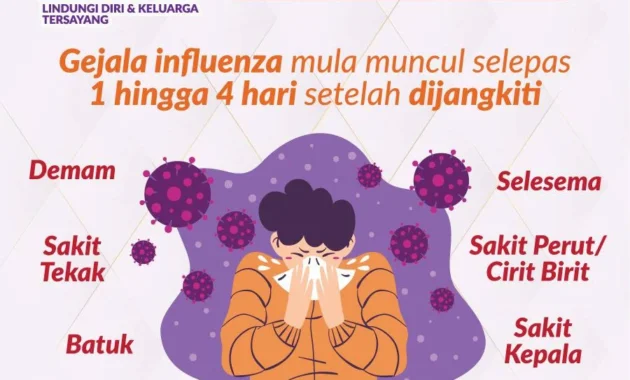 Waspada! Influenza A Menyerang Tanpa Henti: Fakta Mengejutkan tentang Penyebaran dan Cara Cegahnya