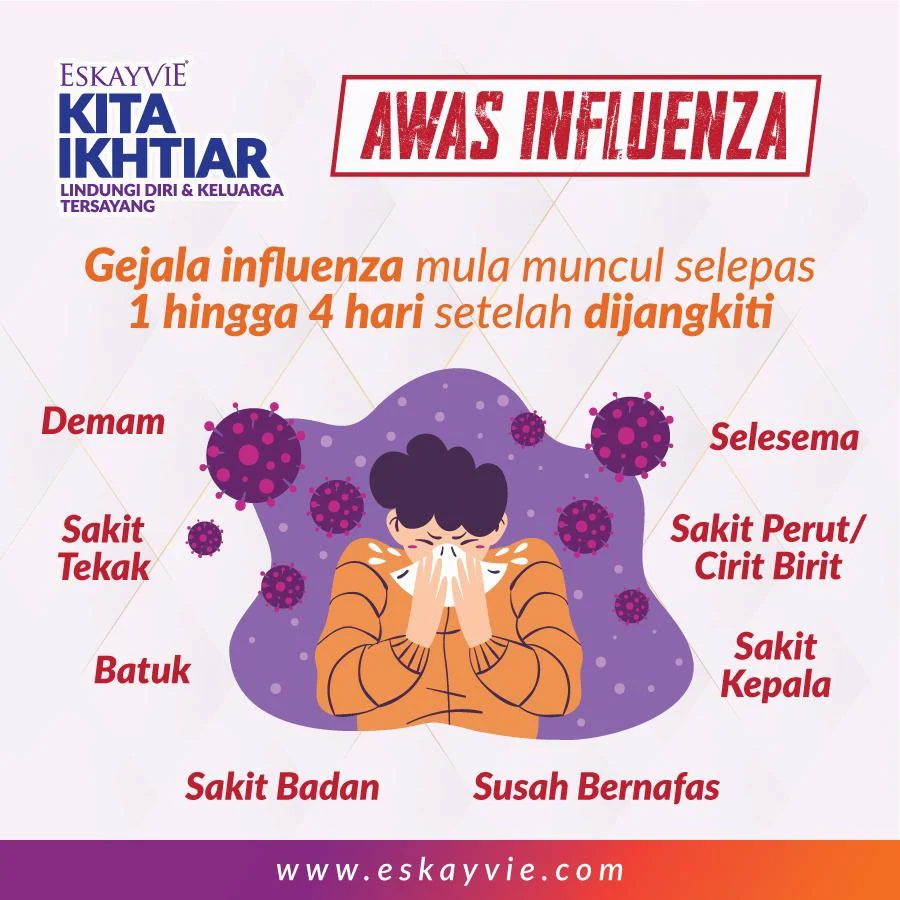 Waspada! Influenza A Menyerang Tanpa Henti: Fakta Mengejutkan tentang Penyebaran dan Cara Cegahnya