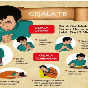 Waspada! Ini 5 Gejala TBC, Batuk Lebih dari 2 Minggu Jadi Tanda Utama