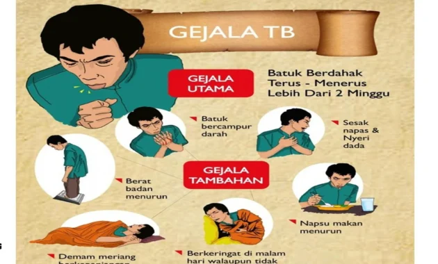 Waspada! Ini 5 Gejala TBC, Batuk Lebih dari 2 Minggu Jadi Tanda Utama
