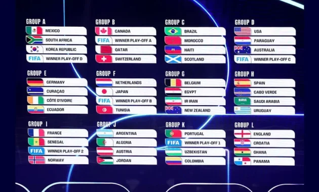 World Cup 2026: Tim, Grup, dan Sorotan Menjelang Debut Besar di Amerika Utara