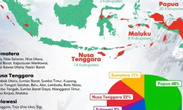 222 SPPG Siap Difungsikan di Seluruh Indonesia Termasuk Wilayah 3T