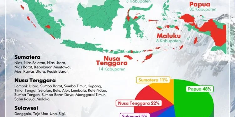 222 SPPG Siap Difungsikan di Seluruh Indonesia Termasuk Wilayah 3T