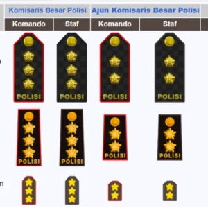 41 Ribu Polisi se-Indonesia Naik Pangkat, 4 Pati Polri Jadi Jenderal Bintang 3