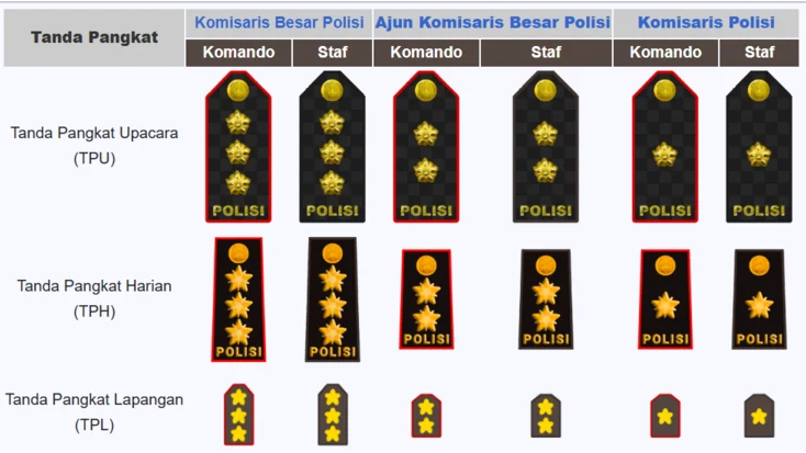 41 Ribu Polisi se-Indonesia Naik Pangkat, 4 Pati Polri Jadi Jenderal Bintang 3