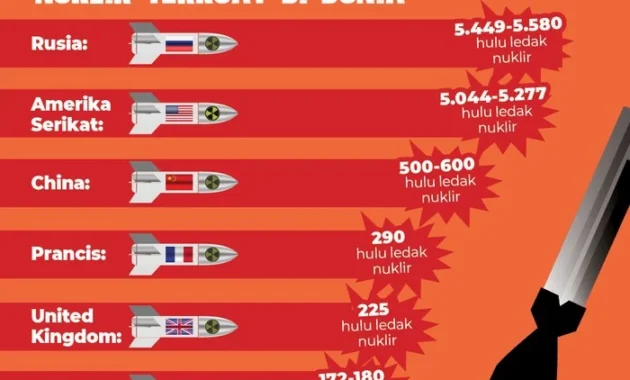 7 Senjata yang Mengubah Dunia pada Perang Dunia II, dari Supersonik hingga Bom Nuklir