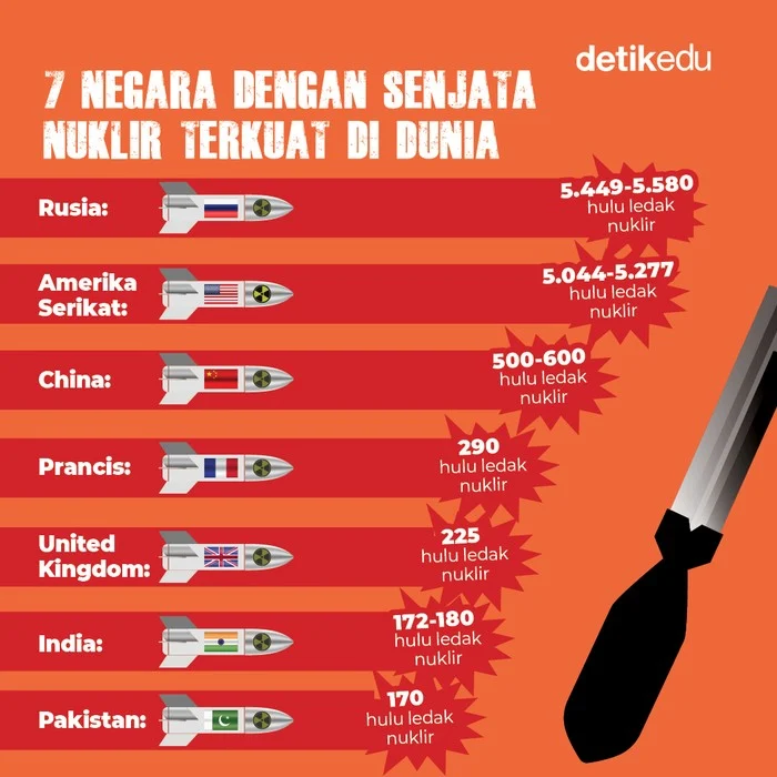 7 Senjata yang Mengubah Dunia pada Perang Dunia II, dari Supersonik hingga Bom Nuklir