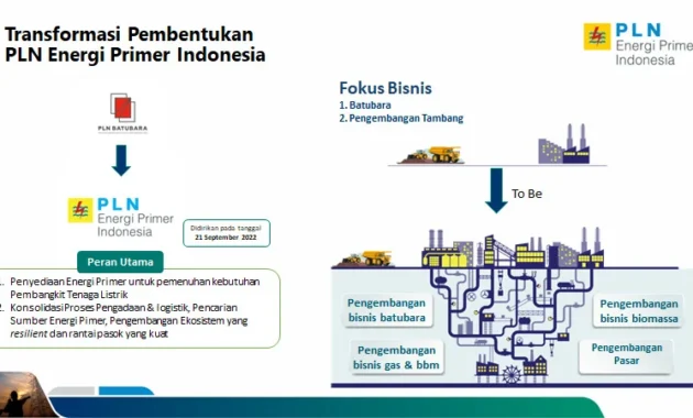 Amankan Sistem Kelistrikan Jawa, PLN Percepat Pemulihan Pembangkit dan Akselerasi Penguatan Pasokan Energi Primer Amankan Sistem Kelistrikan Jawa, PLN Percepat Pemulihan Pembangkit dan Akselerasi Penguatan Pasokan Energi Primer