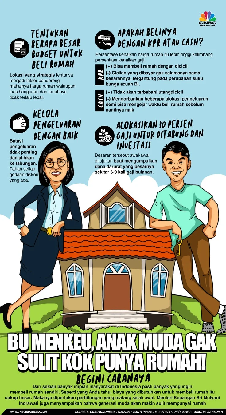 Anak Muda Sulit Beli Rumah di Jakarta? Bank Jakarta Siapkan Strategi Khusus Ini!