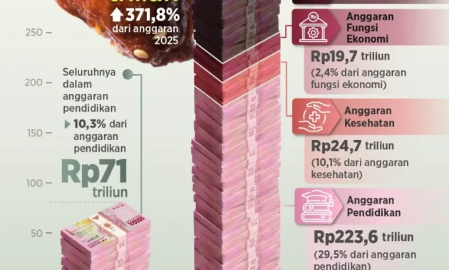 Anggaran MBG Dipangkas Signifikan, Menkeu Purbaya Siap Perketat Pengawasan di Daerah