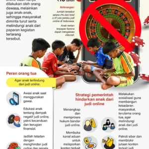 ANTARA Imbau Masyarakat Jauhi Judi Online Saat Piala Dunia