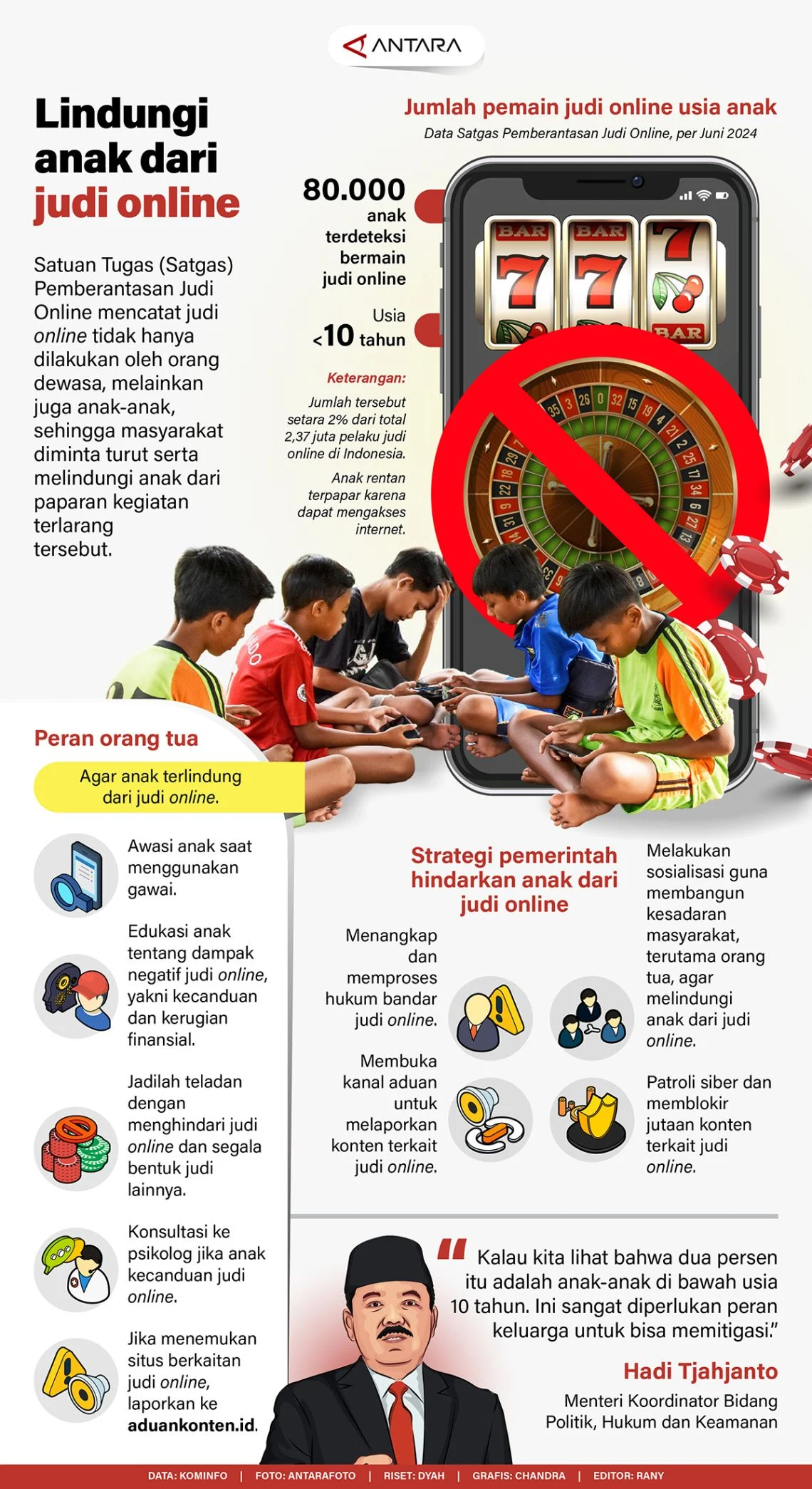 ANTARA Imbau Masyarakat Jauhi Judi Online Saat Piala Dunia