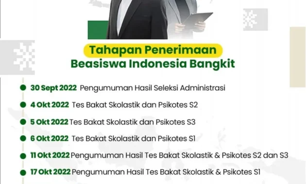 Antusiasme Tinggi, Kemenag Catat 8.000 Pendaftar Beasiswa Indonesia Bangkit Masuk Tahap Asesmen Akademik dan Psikologi