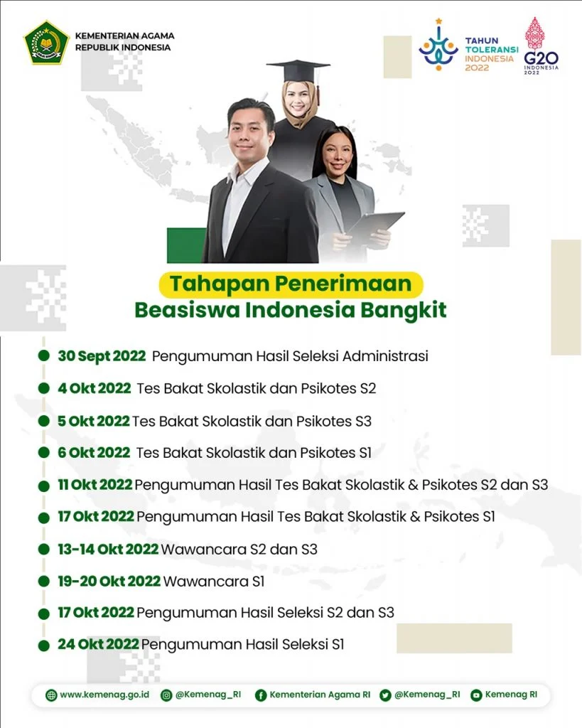 Antusiasme Tinggi, Kemenag Catat 8.000 Pendaftar Beasiswa Indonesia Bangkit Masuk Tahap Asesmen Akademik dan Psikologi