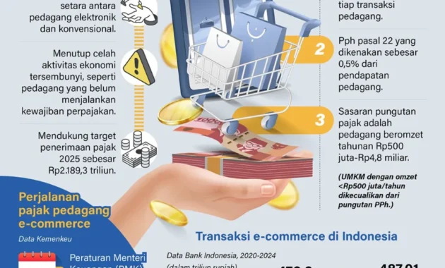 Aturan Baru Kementerian UMKM: E‑Commerce Wajib Transparansi Biaya Pedagang Online