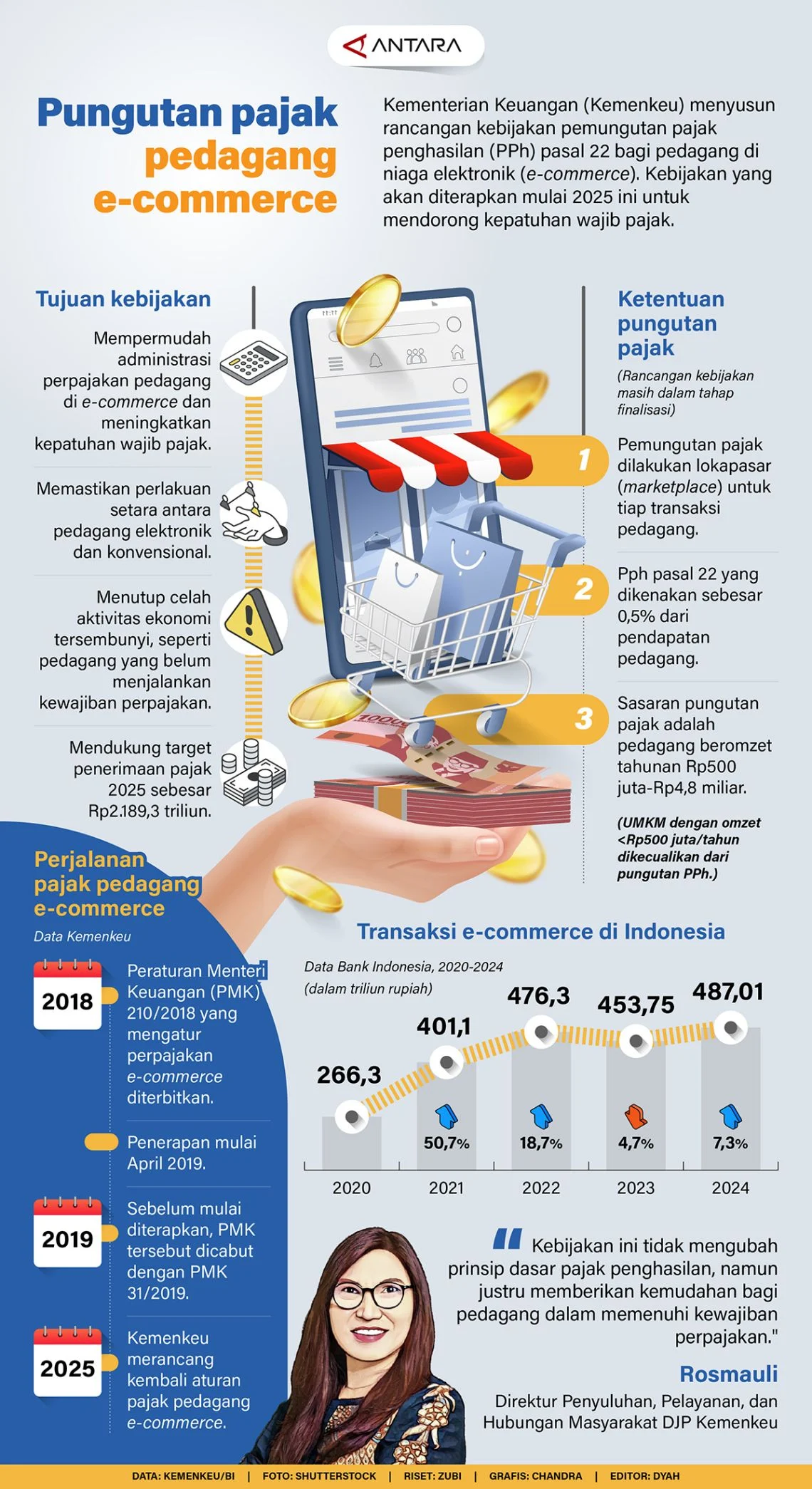 Aturan Baru Kementerian UMKM: E‑Commerce Wajib Transparansi Biaya Pedagang Online