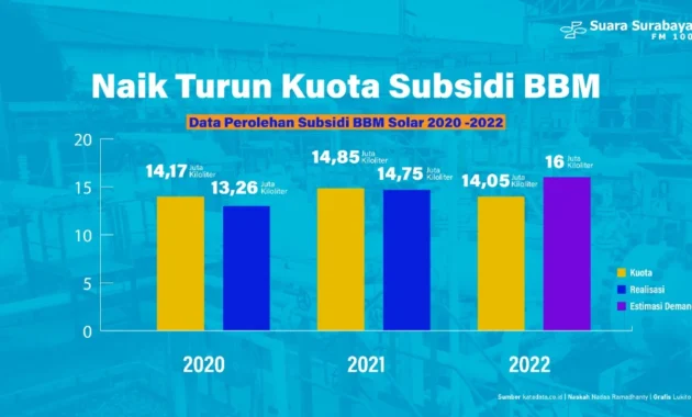 Bahlil Usul Penambahan Kuota BBM Subsidi pada APBN 2027