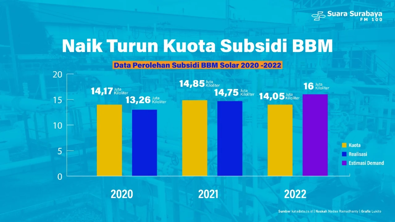 Bahlil Usul Penambahan Kuota BBM Subsidi pada APBN 2027