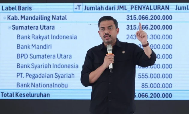Banpres Rp1,2 Triliun untuk UMKM Terdampak Bencana Aceh‑Sumut‑Sumbar Segera Disalurkan