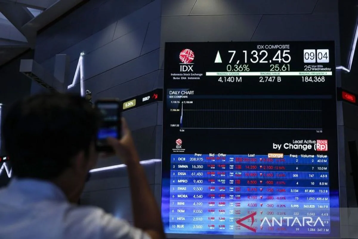BEI Ungkap Tiga Perusahaan Siap Gelar IPO pada Juni-Juli 2026