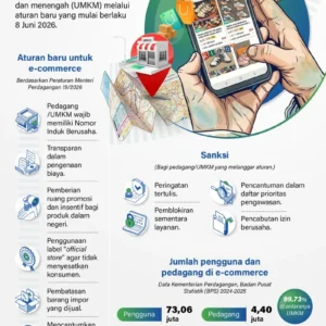 Belanja daring lebih aman, UMKM makin mapan