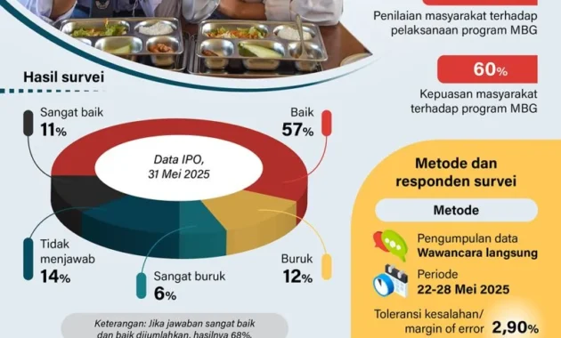 BGN: Tuduhan Pembagian Keuntungan Program MBG ke Presiden adalah Hoaks BGN: Tuduhan Pembagian Keuntungan Program MBG ke Presiden adalah Hoaks
