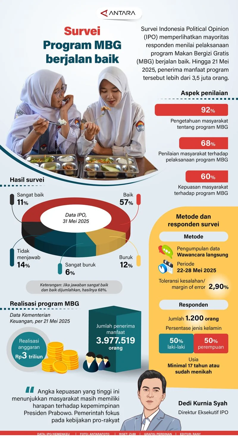 BGN: Tuduhan Pembagian Keuntungan Program MBG ke Presiden adalah Hoaks