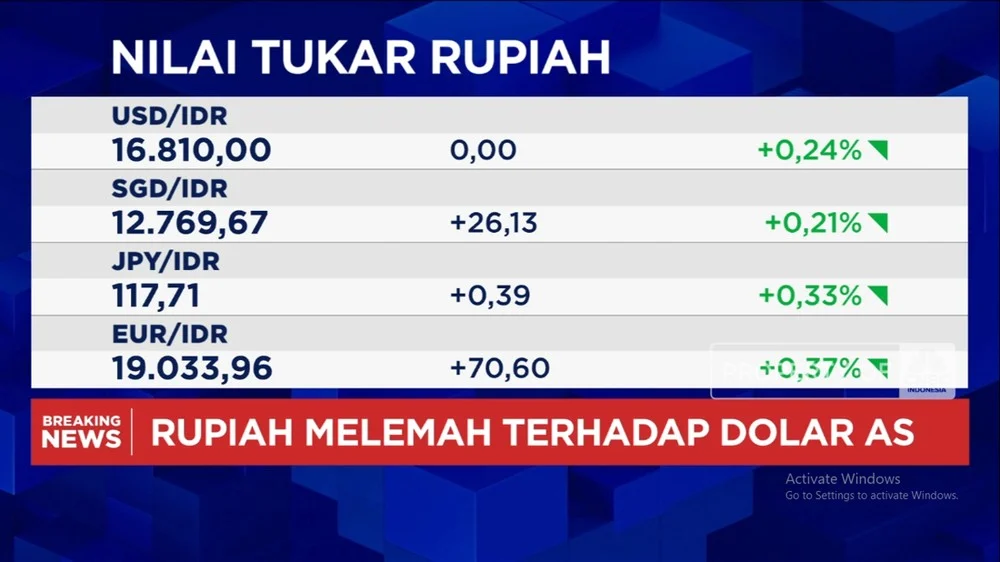 BI Proyeksikan Rupiah Bakal Menguat Hingga Rp 16.800 per USD di 2027