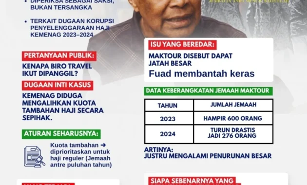 Bos Maktour Fuad Hasan Minta Penjadwalan Ulang Pemeriksaan Kasus Kuota Haji Karena Alasan Kesehatan Bos Maktour Fuad Hasan Minta Penjadwalan Ulang Pemeriksaan Kasus Kuota Haji Karena Alasan Kesehatan