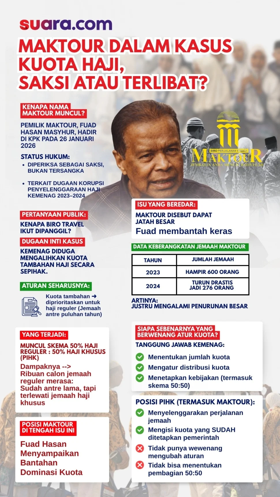 Bos Maktour Fuad Hasan Minta Penjadwalan Ulang Pemeriksaan Kasus Kuota Haji Karena Alasan Kesehatan