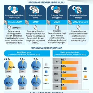 Bukan Jumlah, Kualitas Pendidikan Ditentukan Guru yang Berkompeten