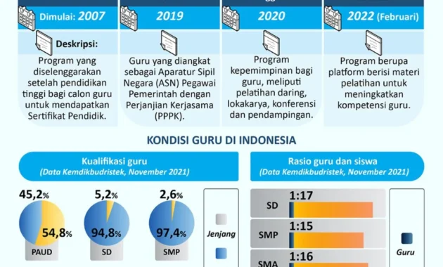 Bukan Jumlah, Kualitas Pendidikan Ditentukan Guru yang Berkompeten