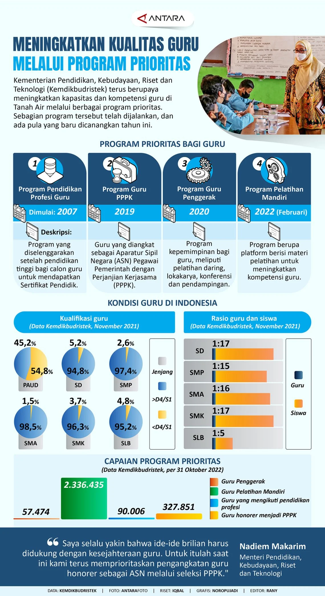 Bukan Jumlah, Kualitas Pendidikan Ditentukan Guru yang Berkompeten