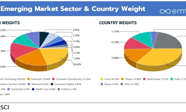 Bursa Saham Masih Emerging Market, Catatan MSCI Jadi Momentum Indonesia Perkuat Daya Saing Pasar Keuangan