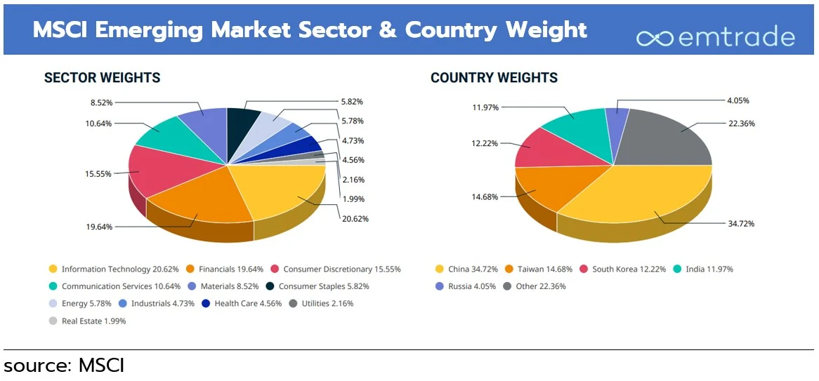 Bursa Saham Masih Emerging Market, Catatan MSCI Jadi Momentum Indonesia Perkuat Daya Saing Pasar Keuangan