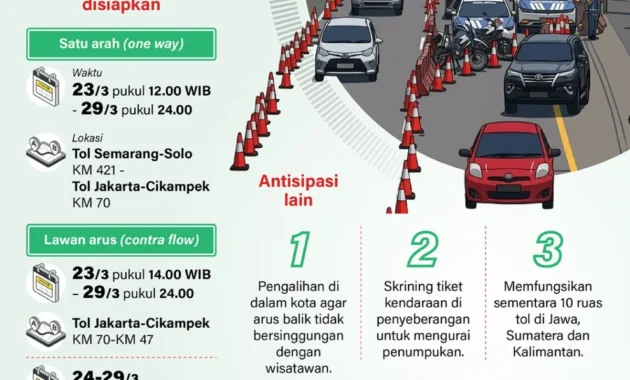 Catat! Ini Rekayasa Arus Lalu Lintas Saat CFD Rasuna Said