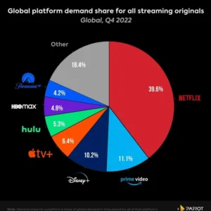 Celios Soroti Tata Kelola Perpajakan Platform Streaming dan OTT yang Kurang Fair Share